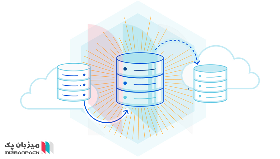 پایگاه داده یا دیتابیس (Database) چیست؟