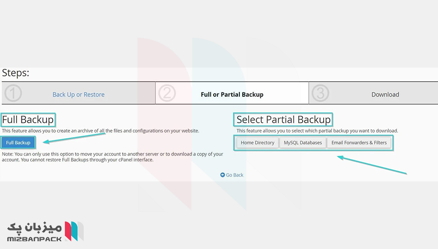 فول بکاپ (Full Backup)