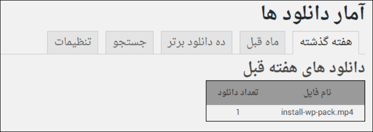 محیط پلاگین Electric Studio Download Counter